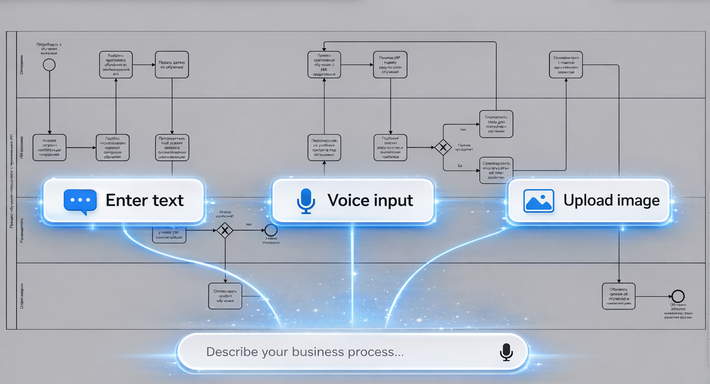 Process generation
