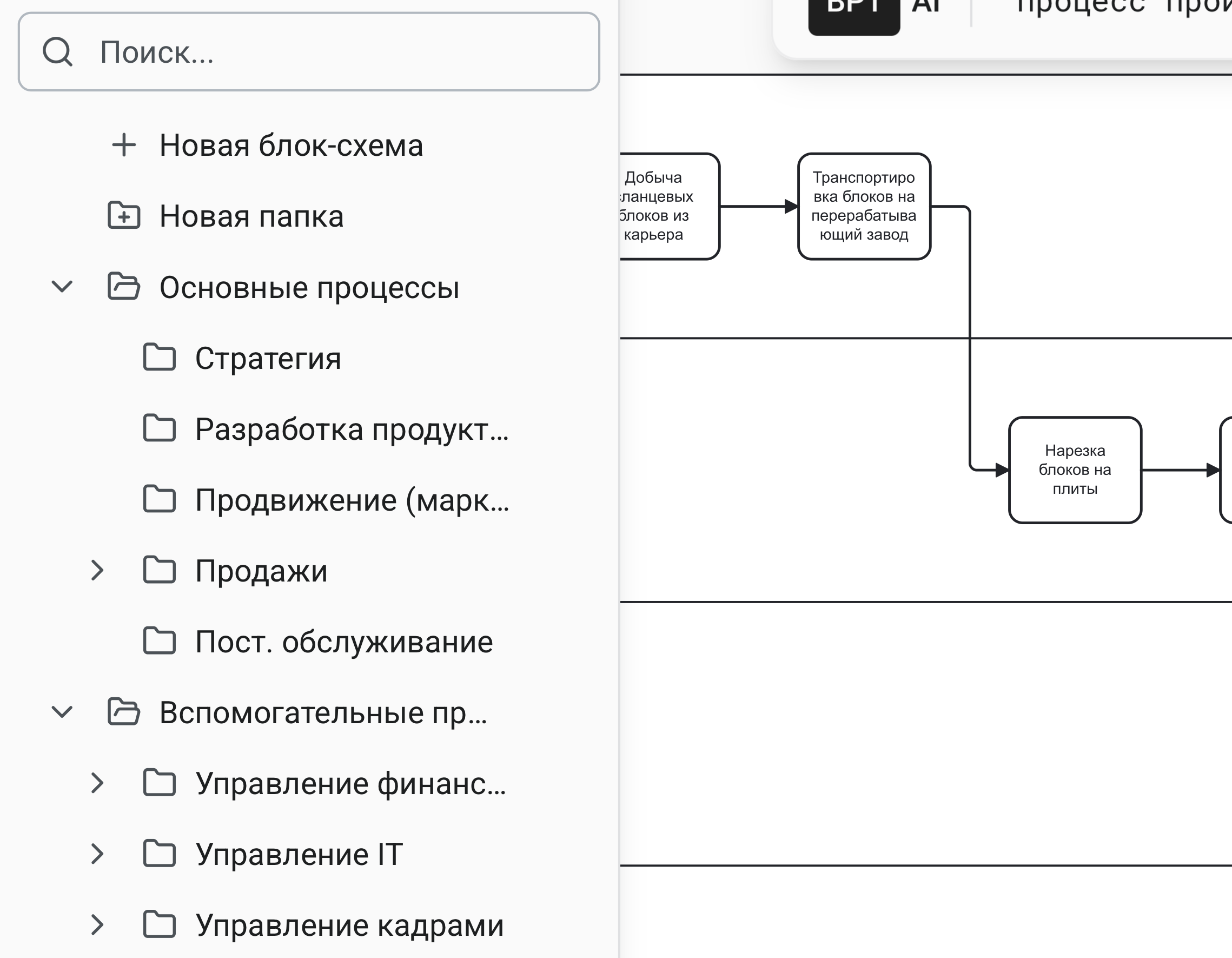 Структурированный каталог процессов